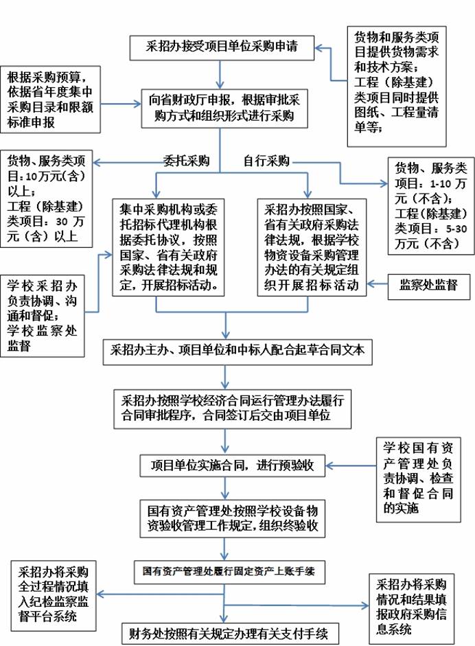 说明:C:\Users\Lenovo\Desktop\2018年度招标\0EE2B22FDD4DA4F4C1D0655B214_D8703E37_53A79.jpg